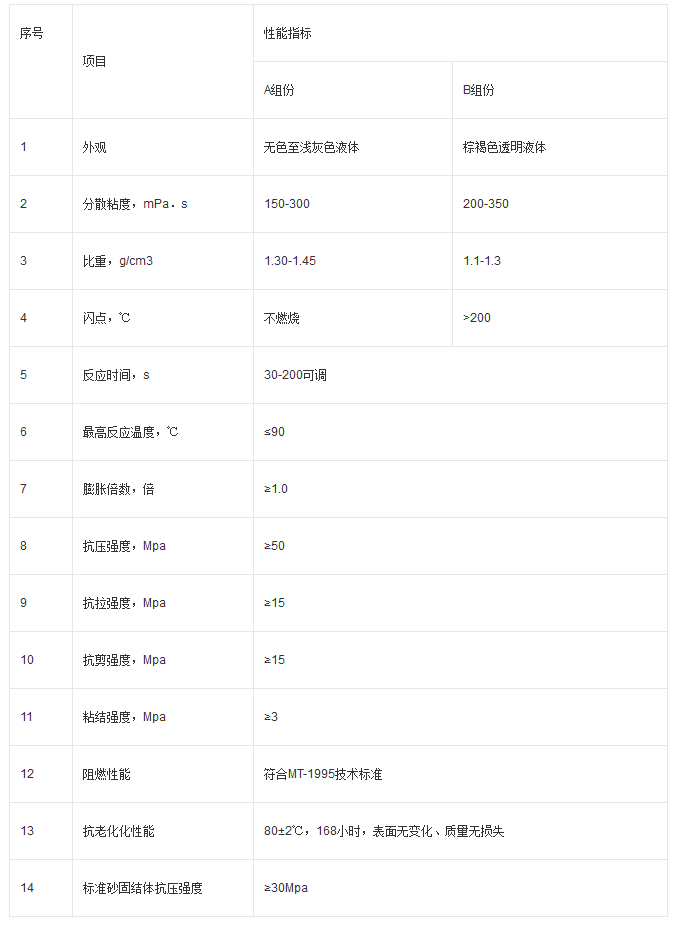 无机加固材料厂家