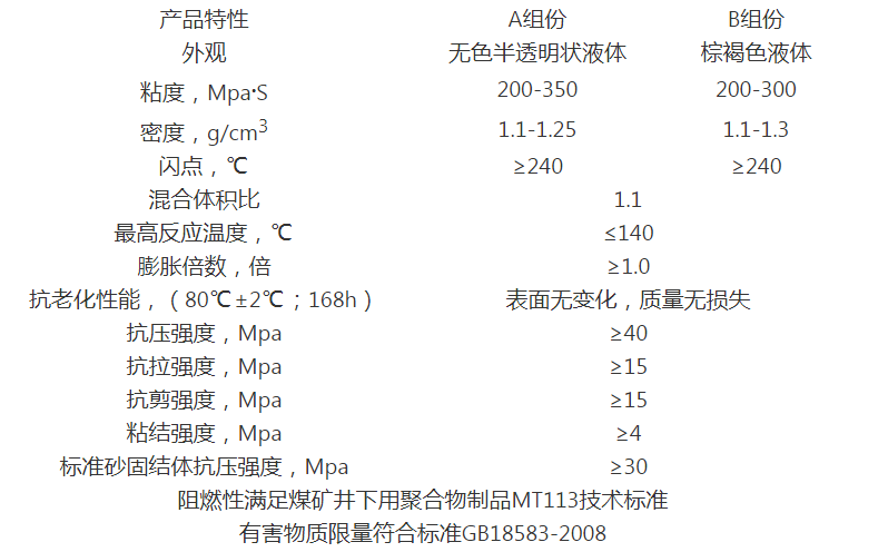 无机加固材料性能数据